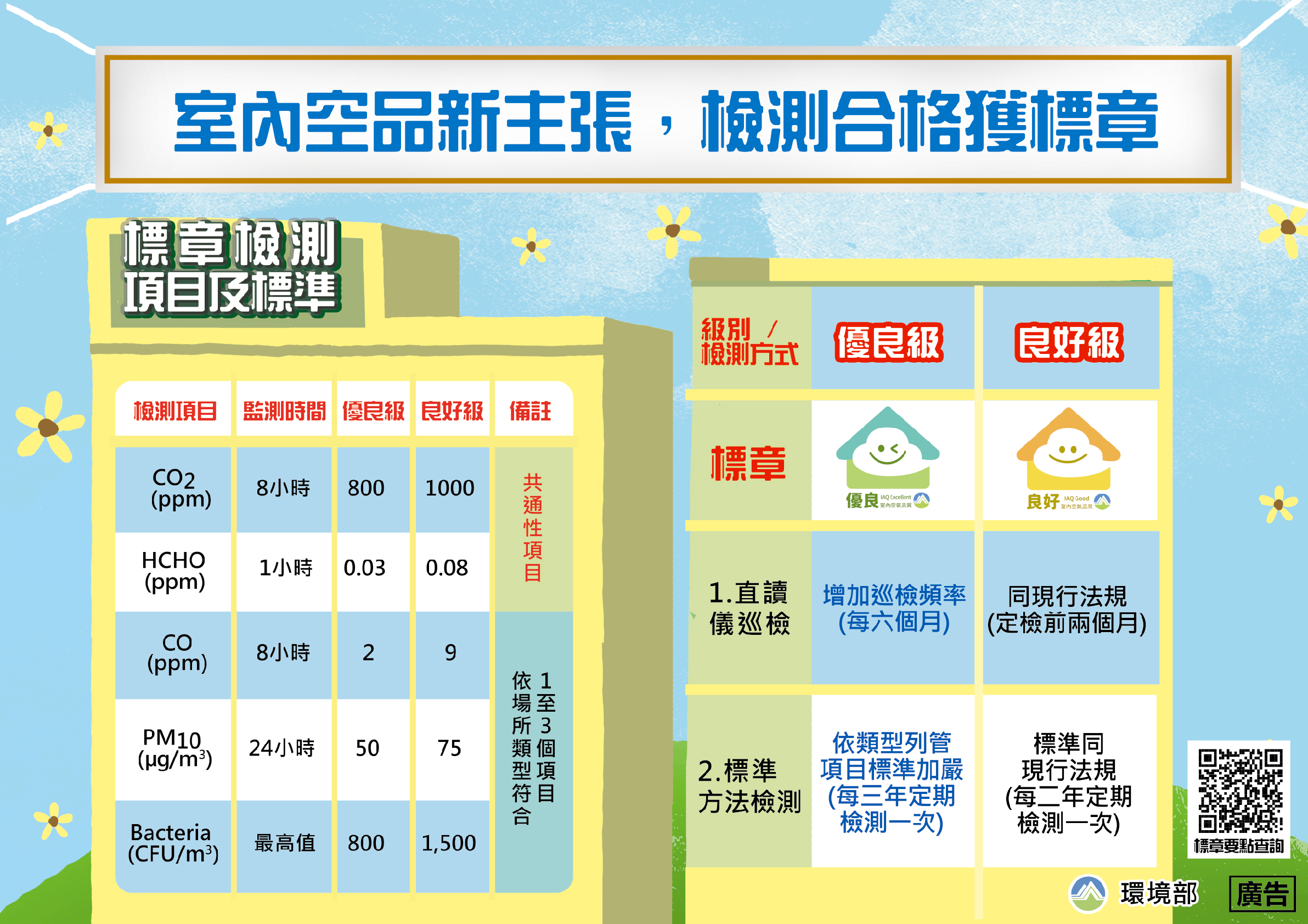 室內空氣品質資訊網 - 自主標章