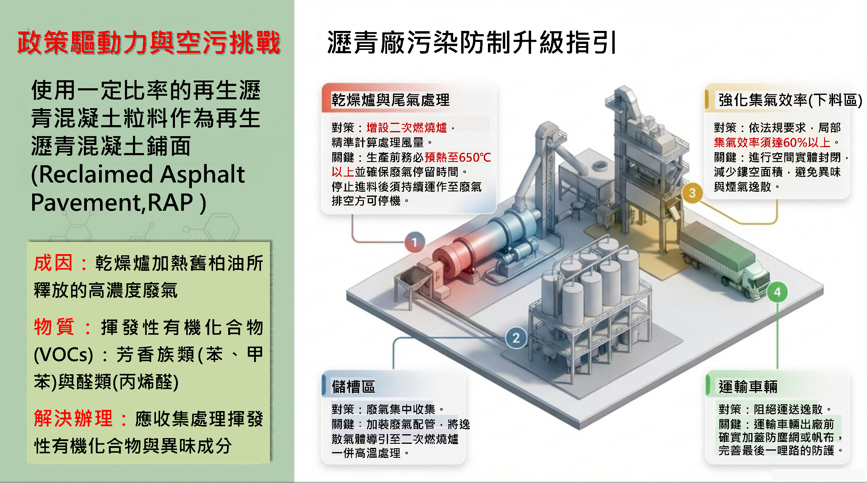 污染防制升級指引