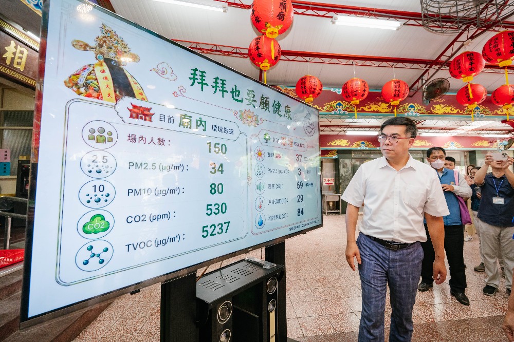 臺北市木柵忠順廟環境數據監測