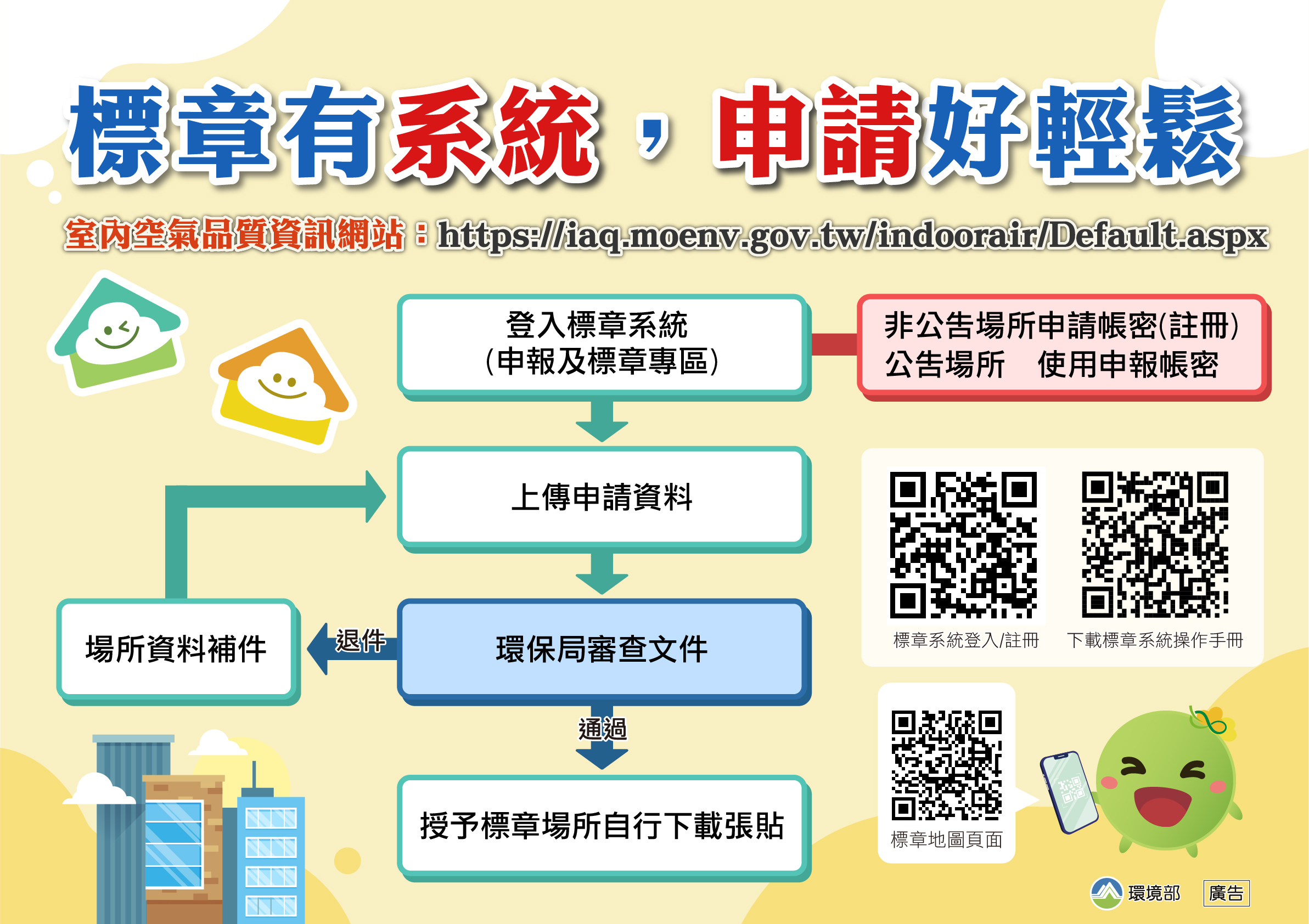 室內空氣品質資訊網 - 電子文宣